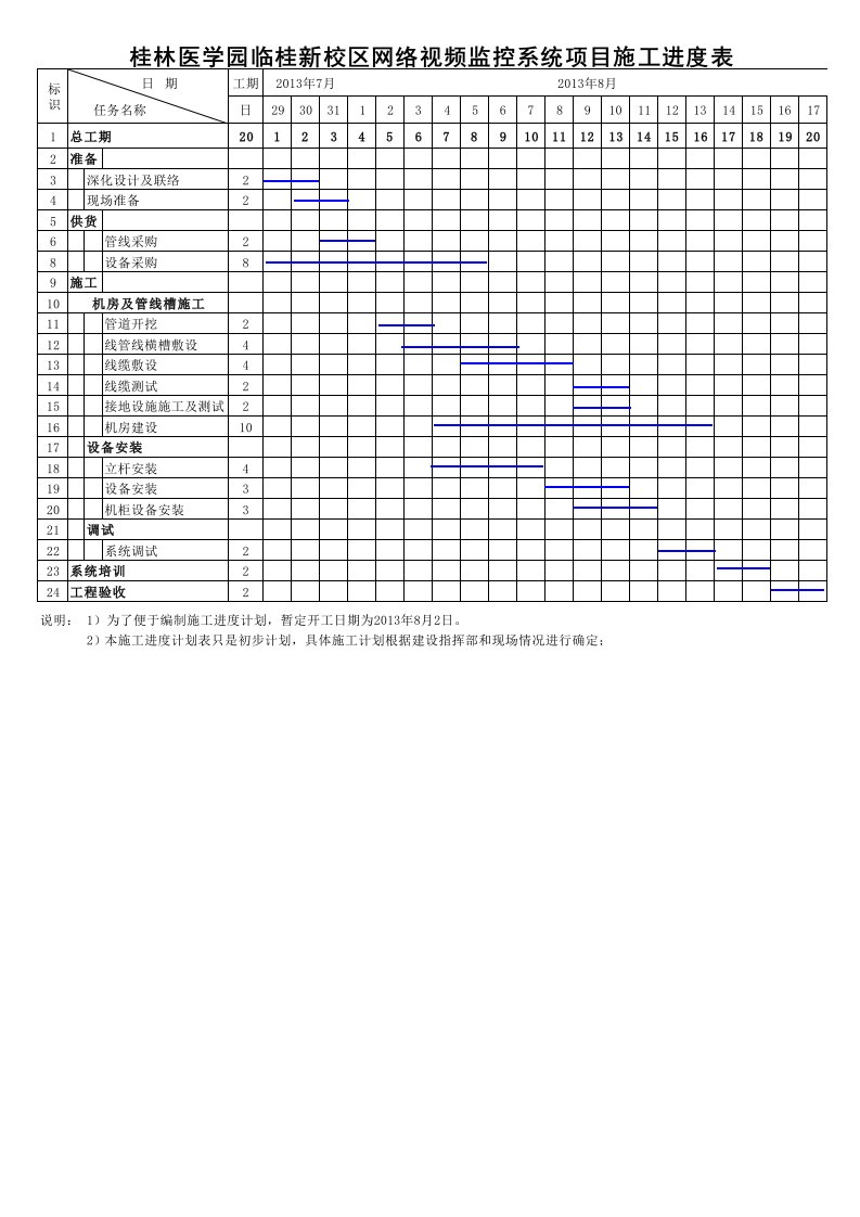 监控施工进度表