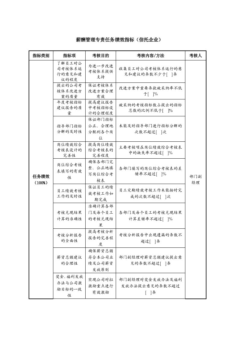 KPI绩效指标-薪酬管理专责任务绩效指标信托企业