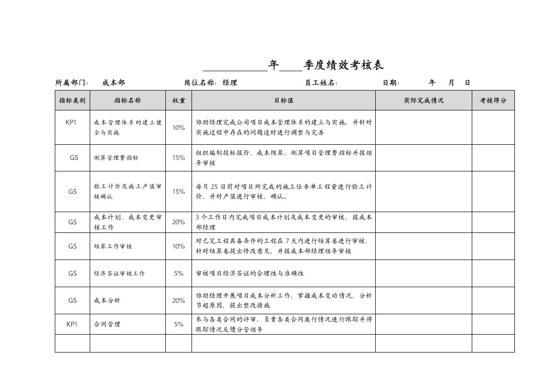 管理制度-建筑公司成本部经理绩效考核表