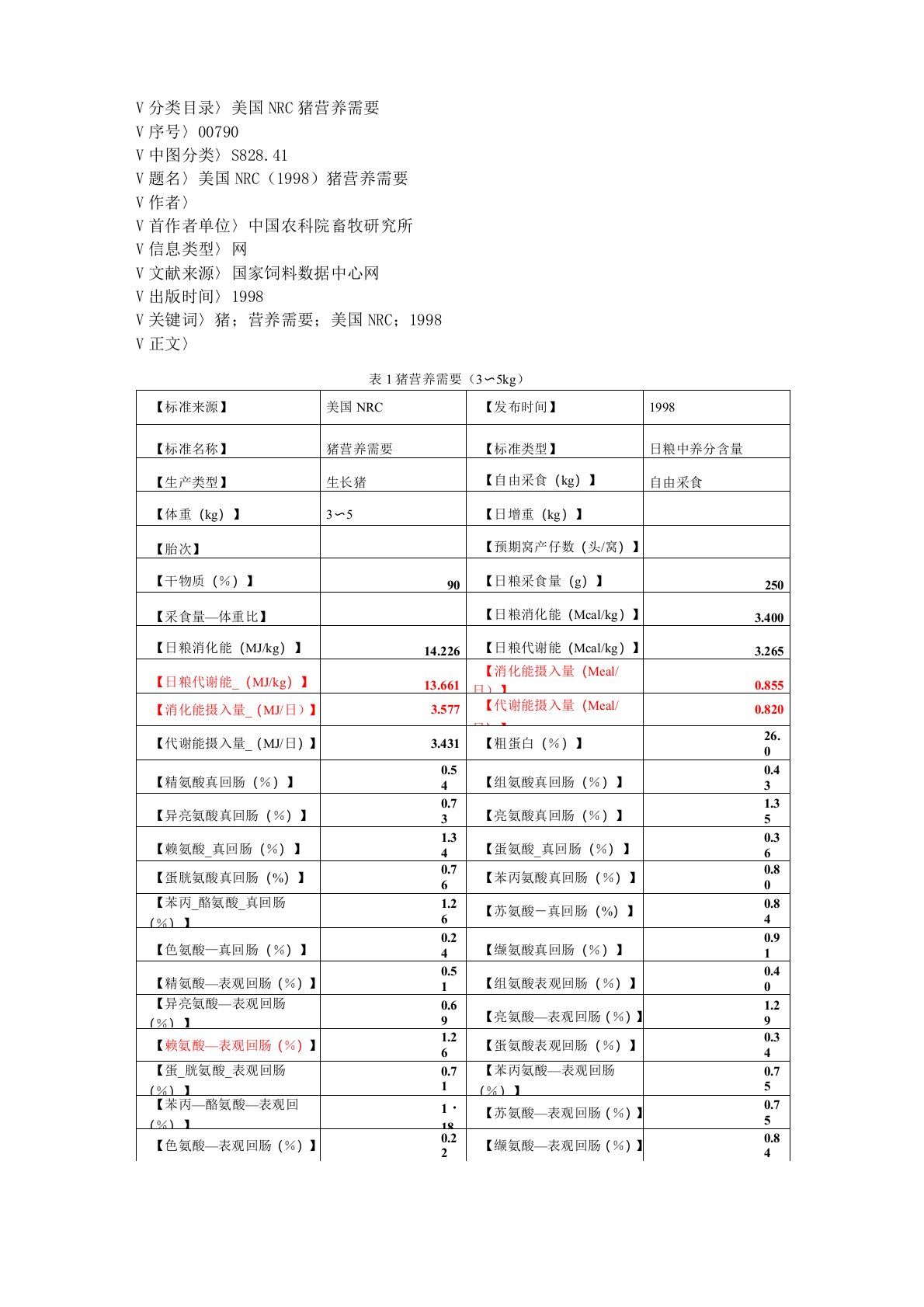 NRC猪营养需要