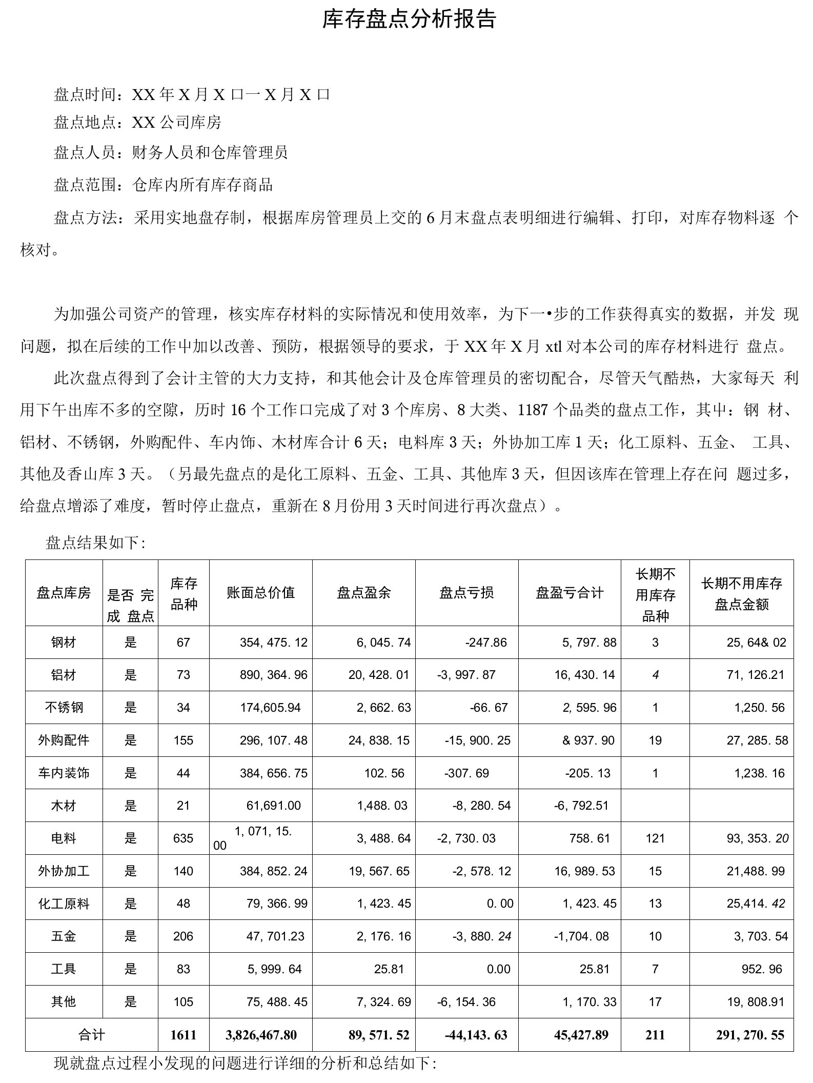 库存盘点分析报告