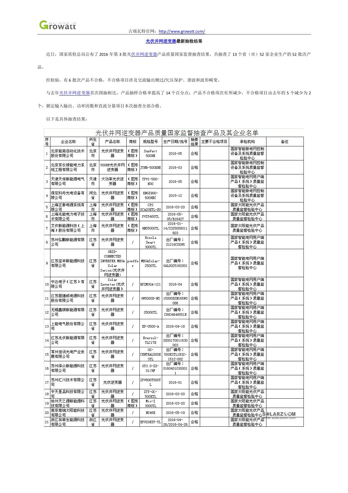 光伏并网逆变器最新抽检结果