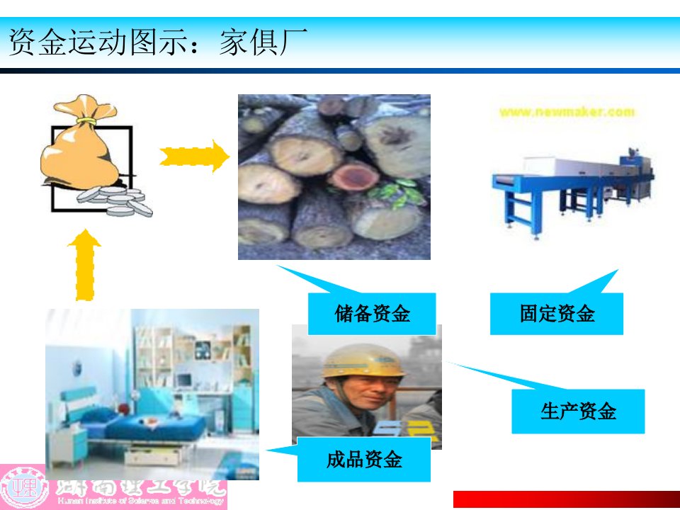 制造业经济活动与会计处理