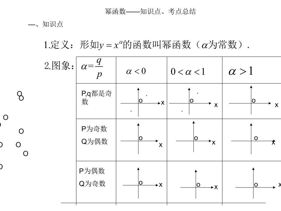 幂函数-知识点、考点总结