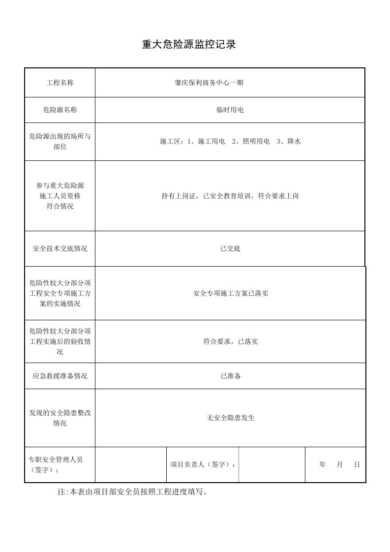 重大危险源监控记录