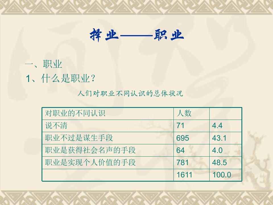 最新大学生的择业与创业教学课件