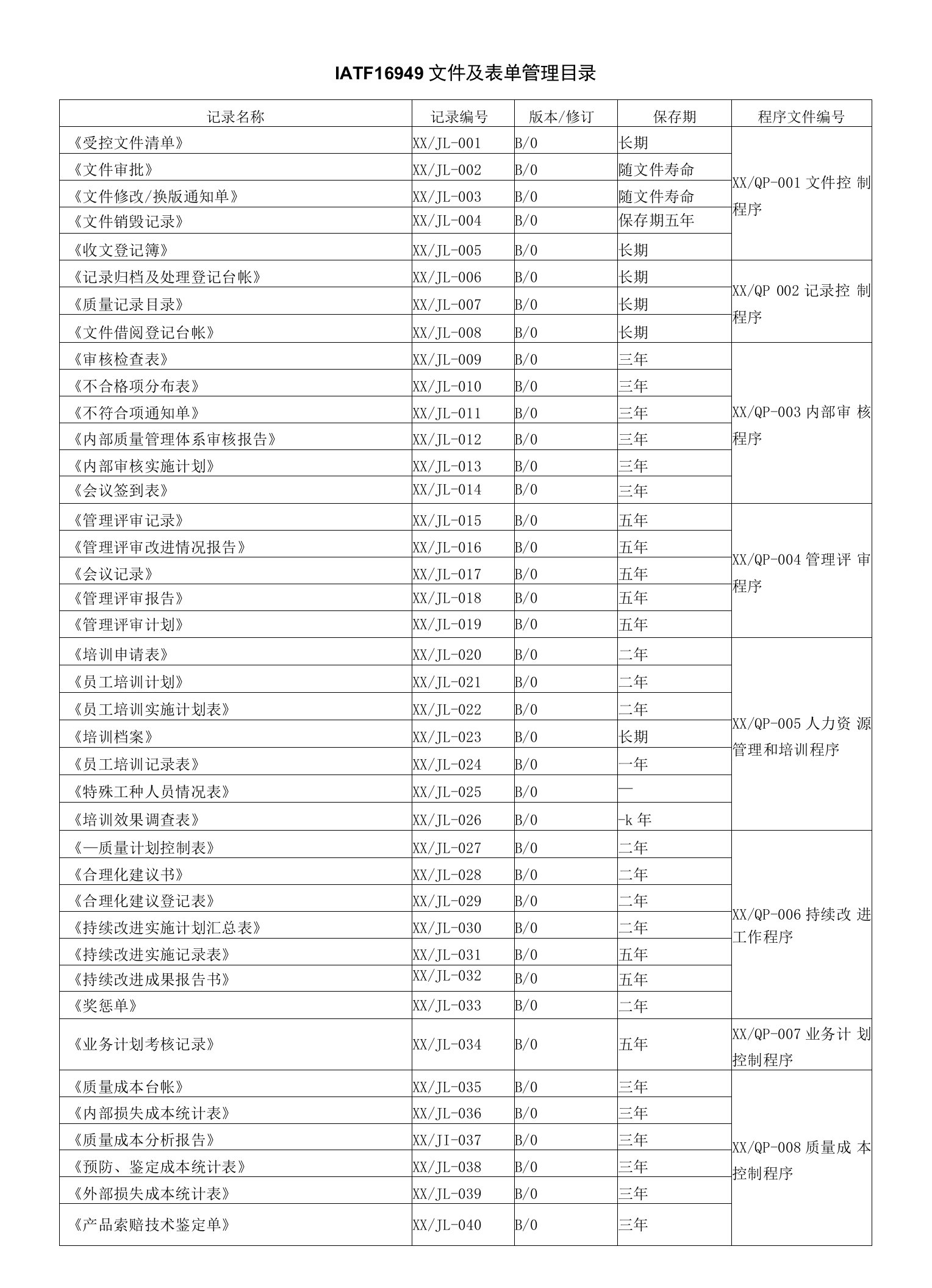 IATF16949文件及表单管理目录