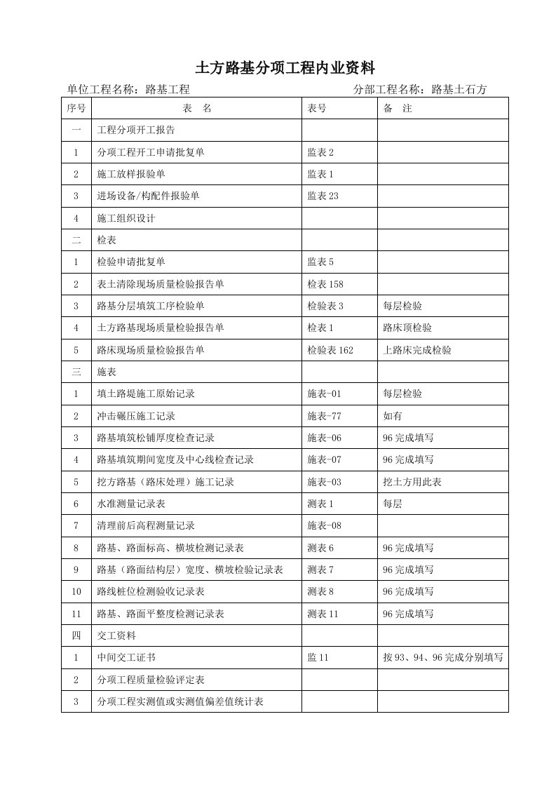 公路工程内业资料整理目录