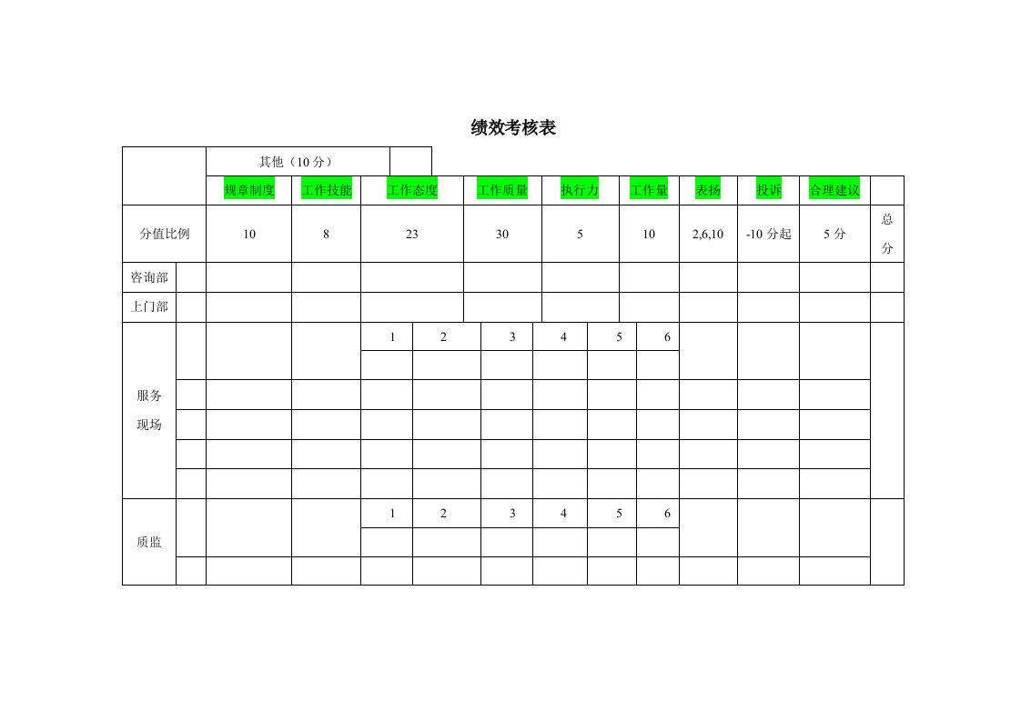 精品文档-呼叫中心绩效考核明细