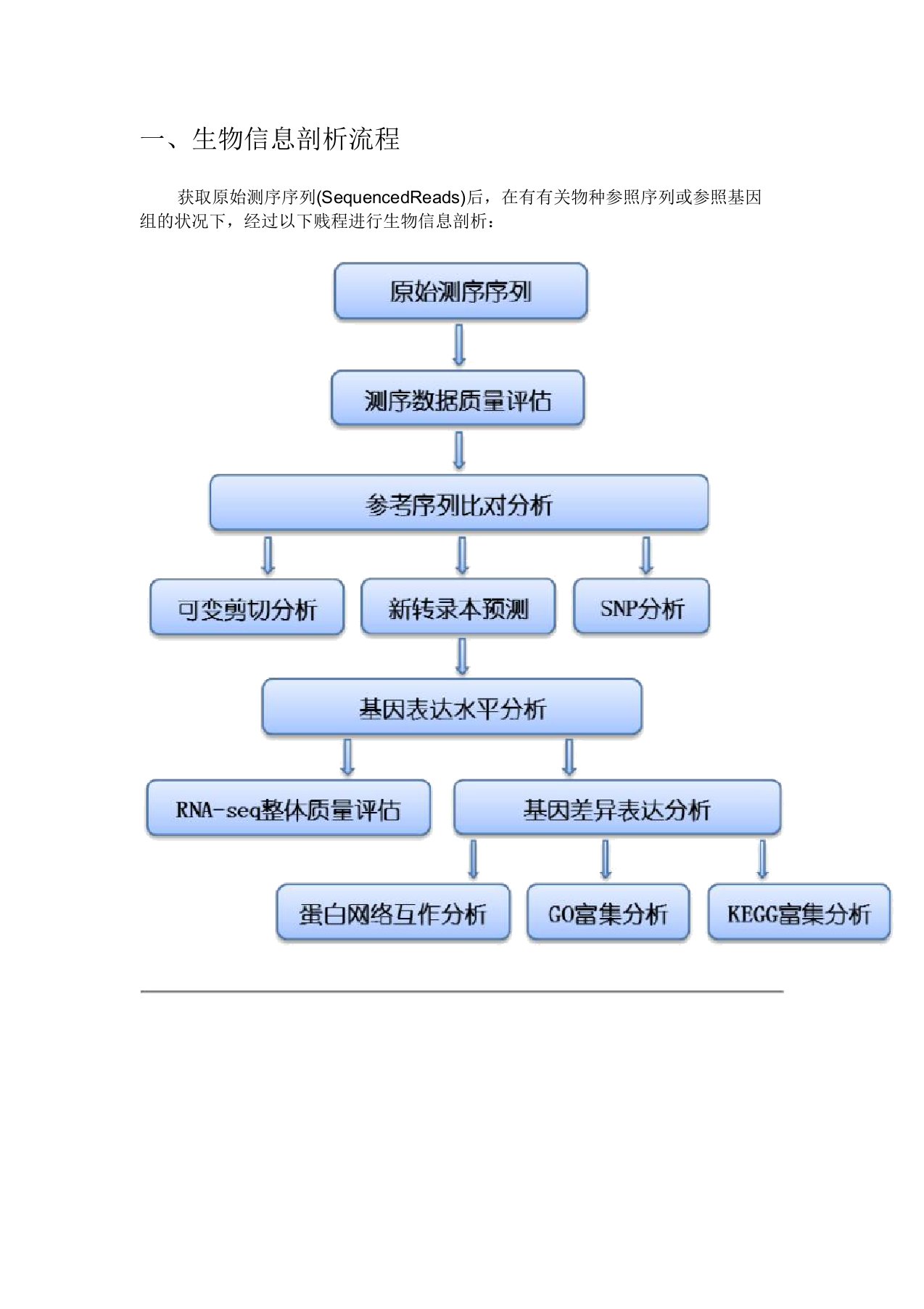 有参考基因组的转录组生物信息分析模板