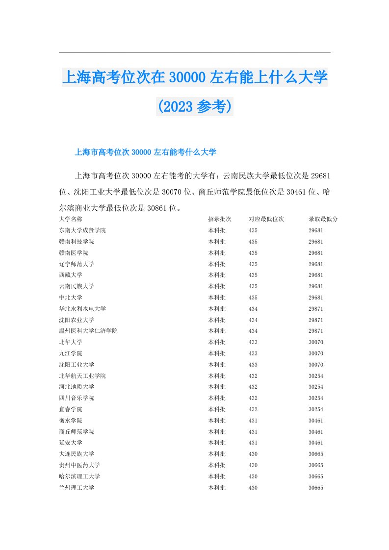 上海高考位次在30000左右能上什么大学(参考)