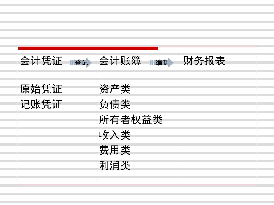 会计学基础之财务会计报告