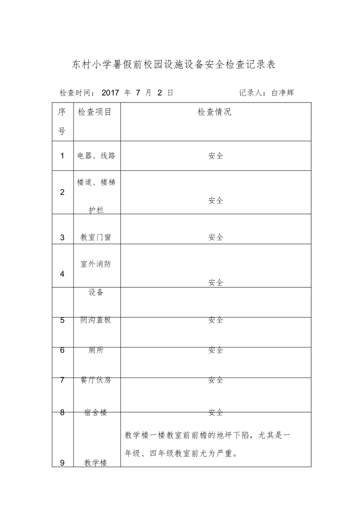 学校校园设施设备安全排查记录课件