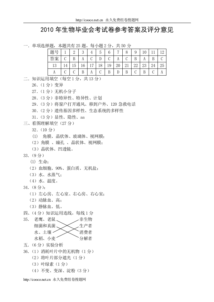 2010年生物学科毕业会考试卷