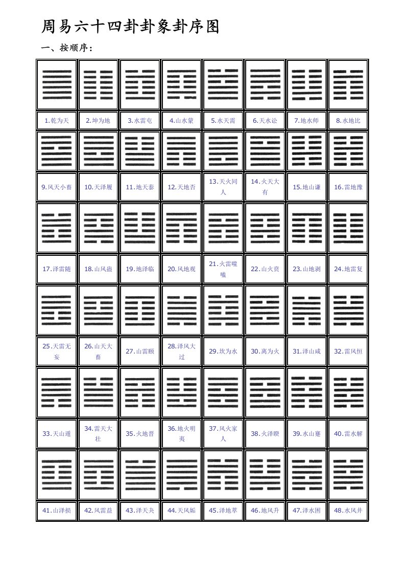 周易六十四卦卦象卦序图