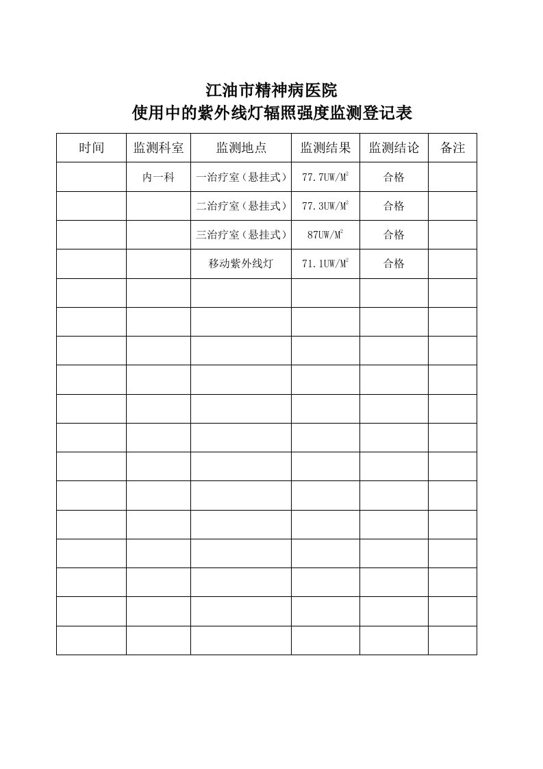 紫外线强度监测表