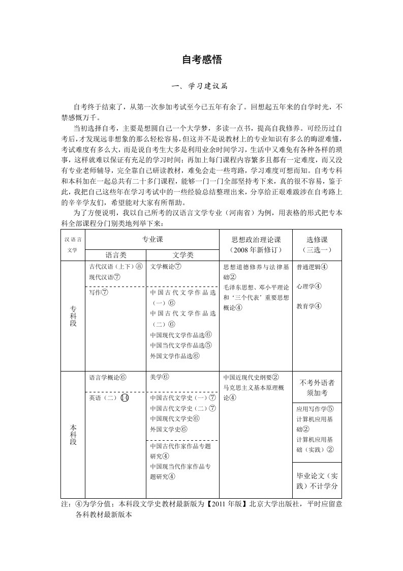 自考感悟-多年心得体会