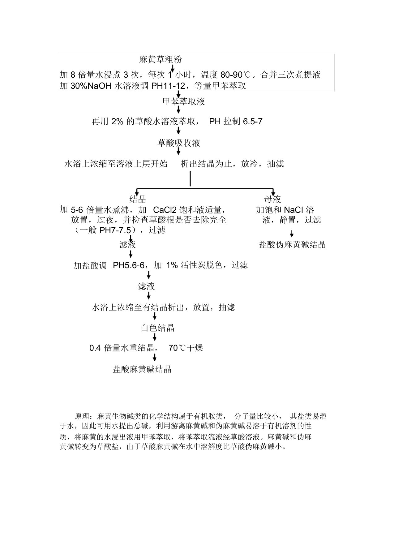 麻黄碱提取与分离