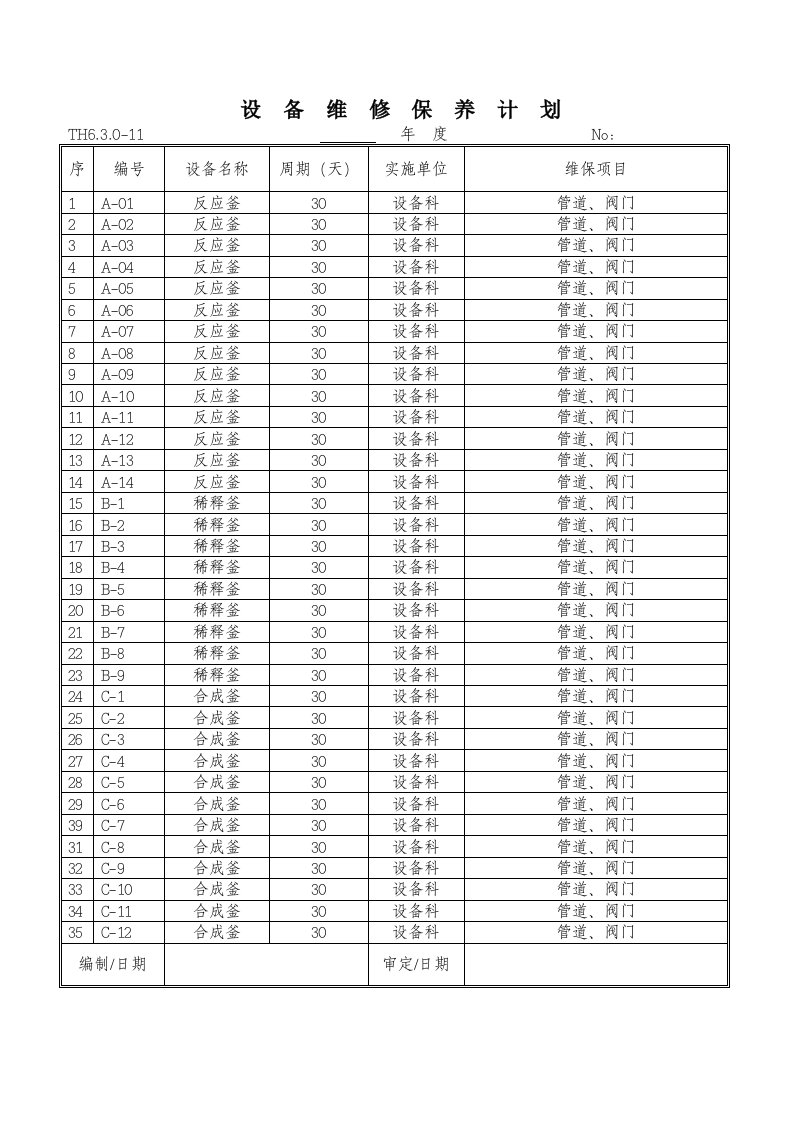 精品文档-设备维修保养计划参考1