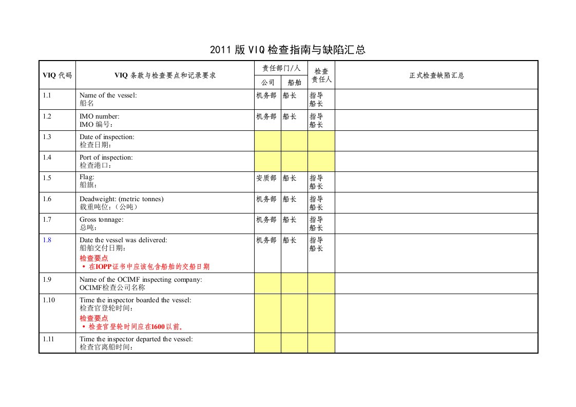 VIQ检查要点指南与缺陷汇总