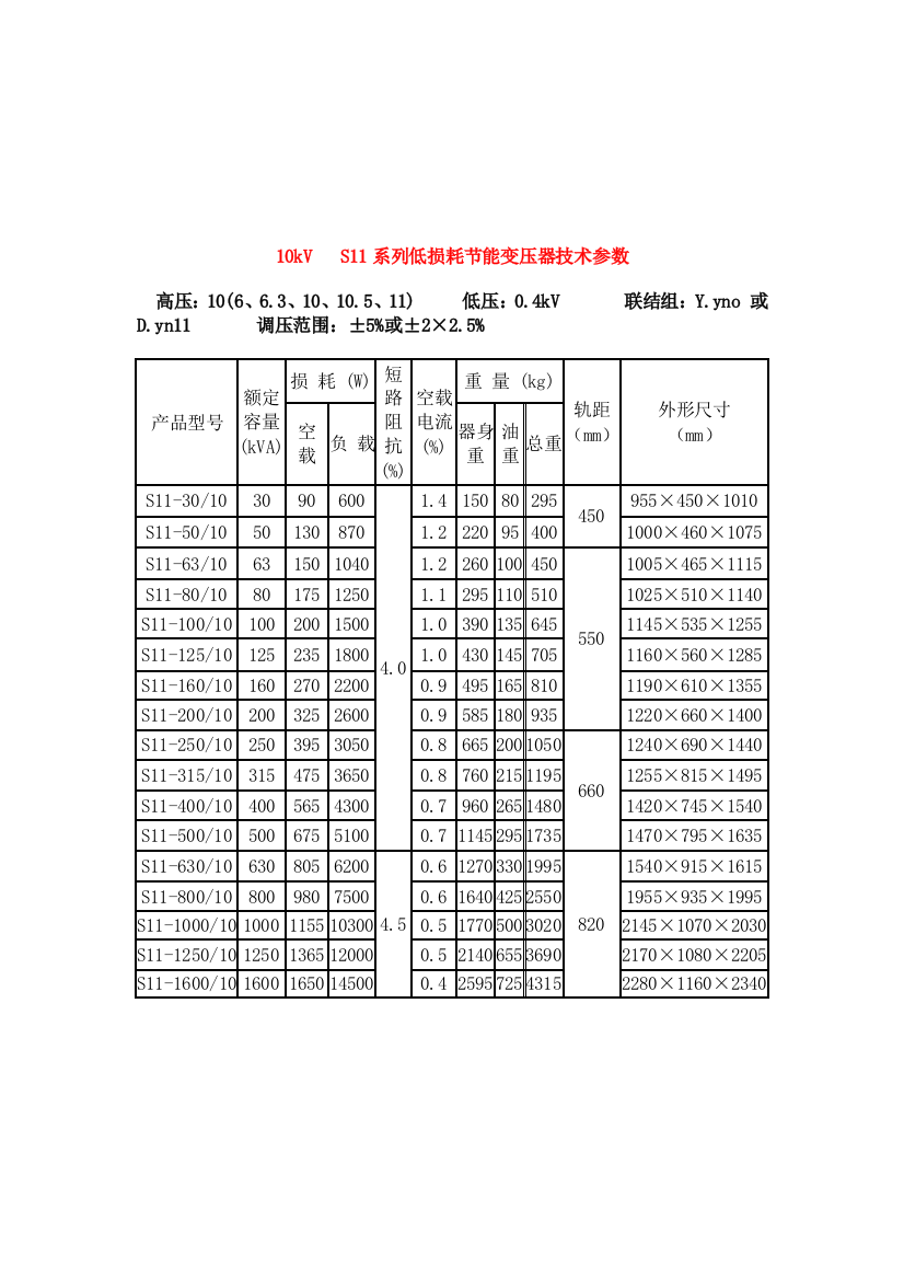 S11变压器型号参数