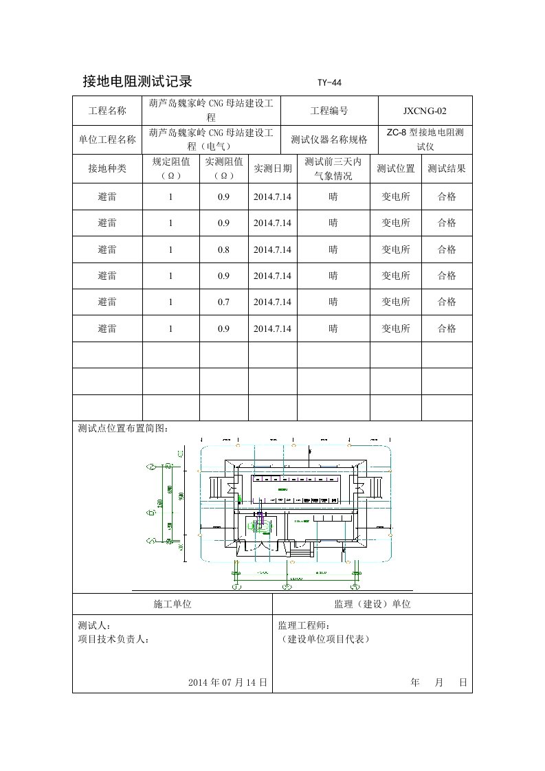 接地电阻测试记录