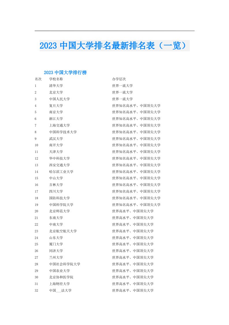 中国大学排名最新排名表（一览）