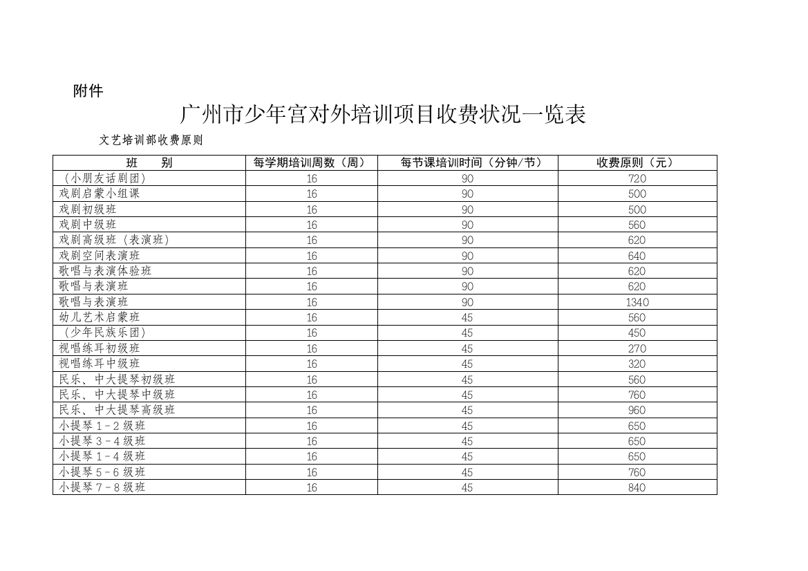 广州市少年宫对外培训项目收费情况一览表