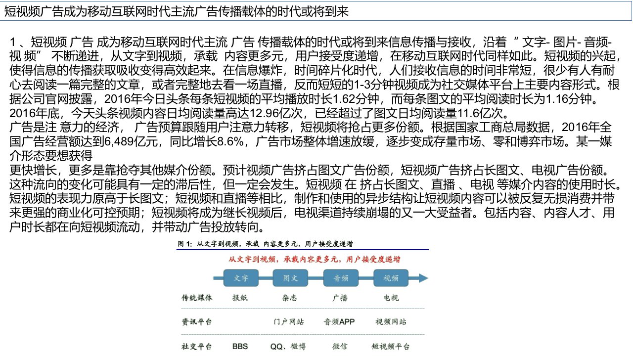 短视频广告行业报告ppt课件