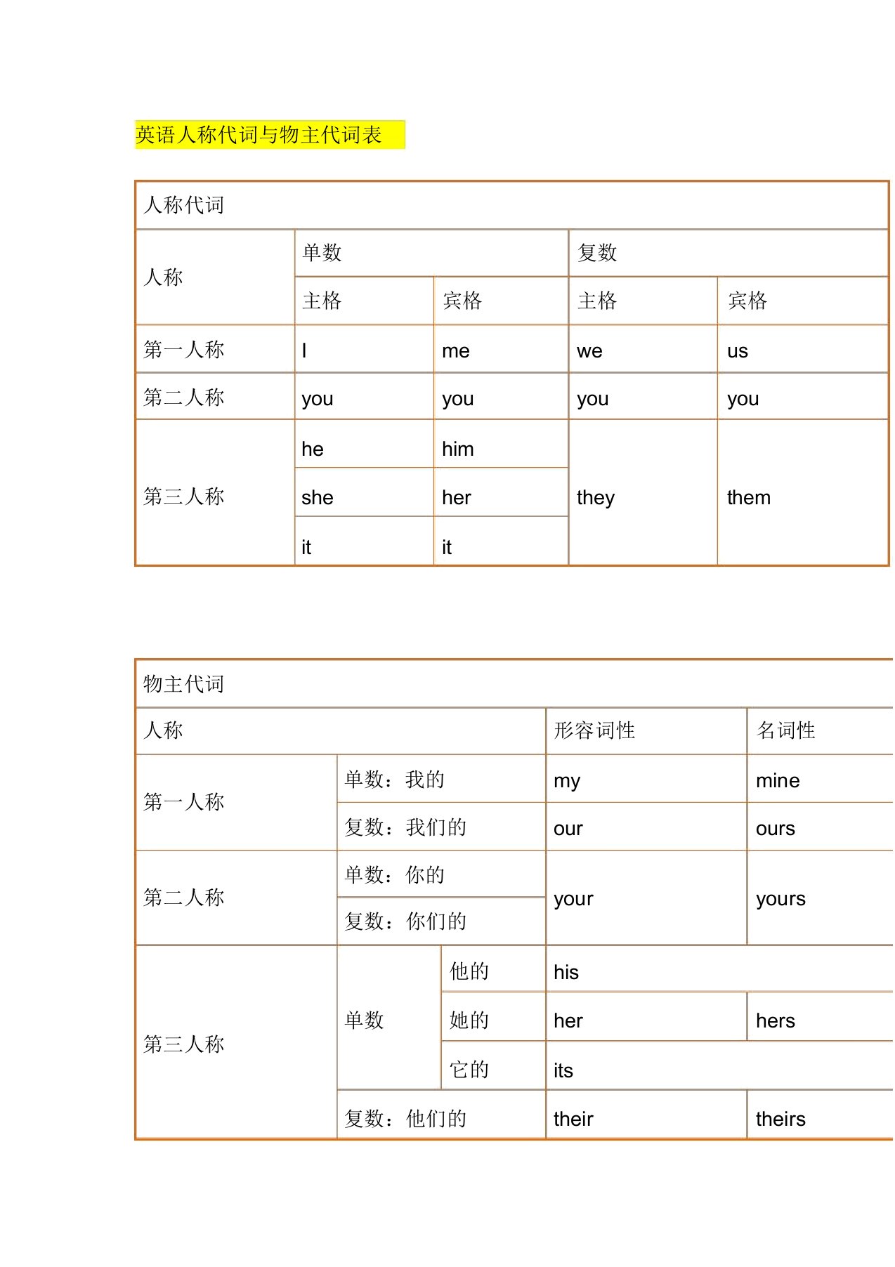 (完整word版)人称代词和物主代词表格及用法讲解