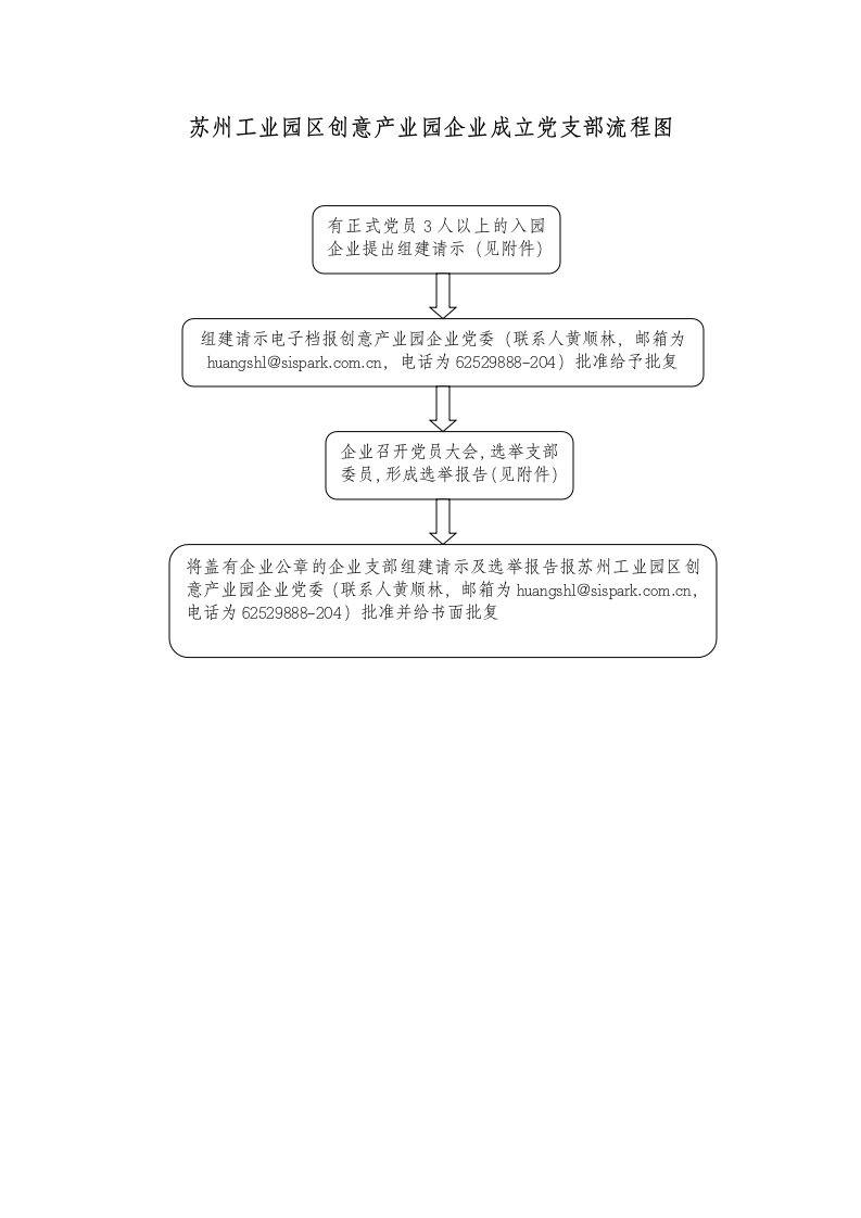 苏州工业园区创意产业园企业成立党支部流程图