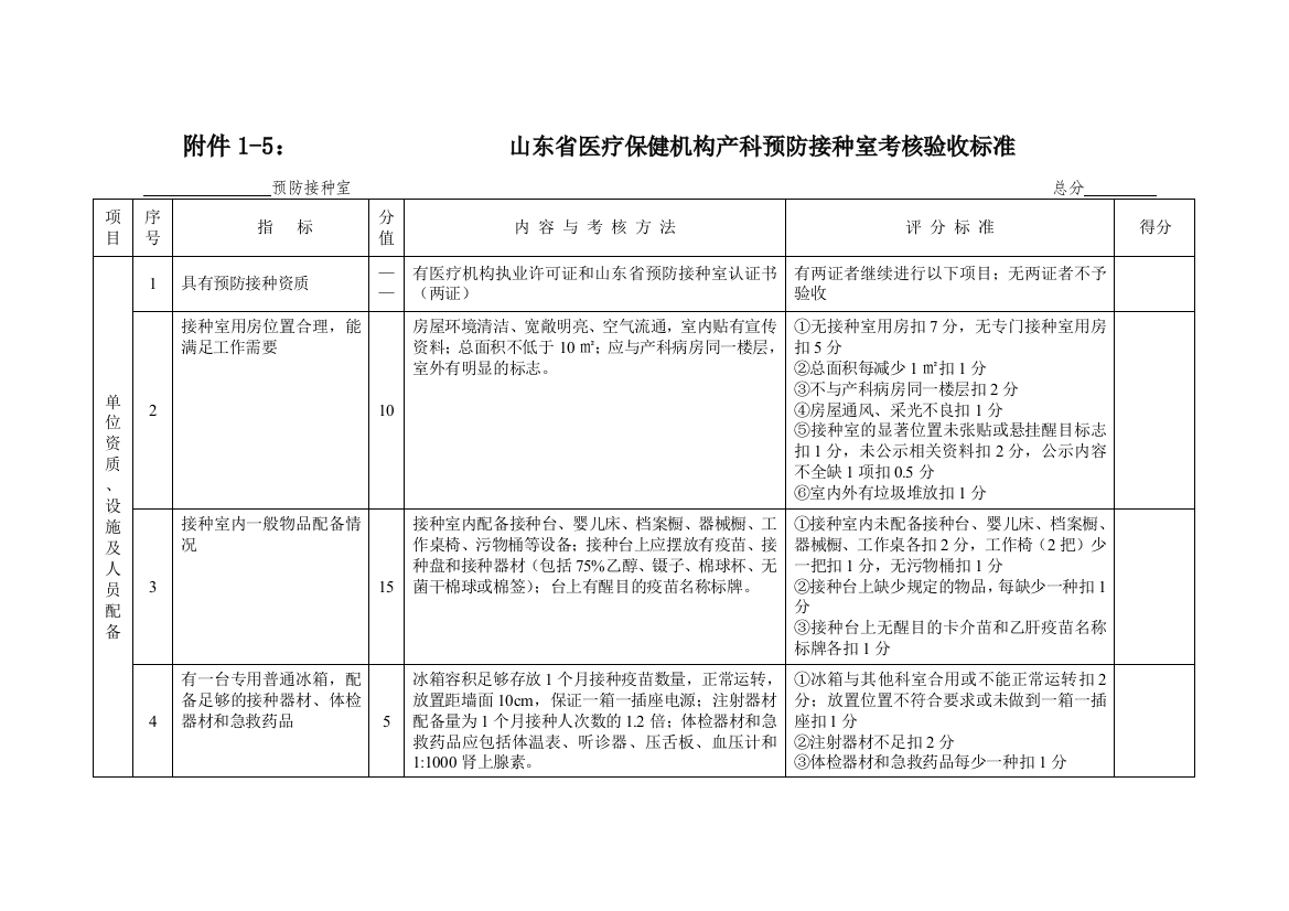 附件1-4：山东省合格预防接种门诊考核验收标准(1)