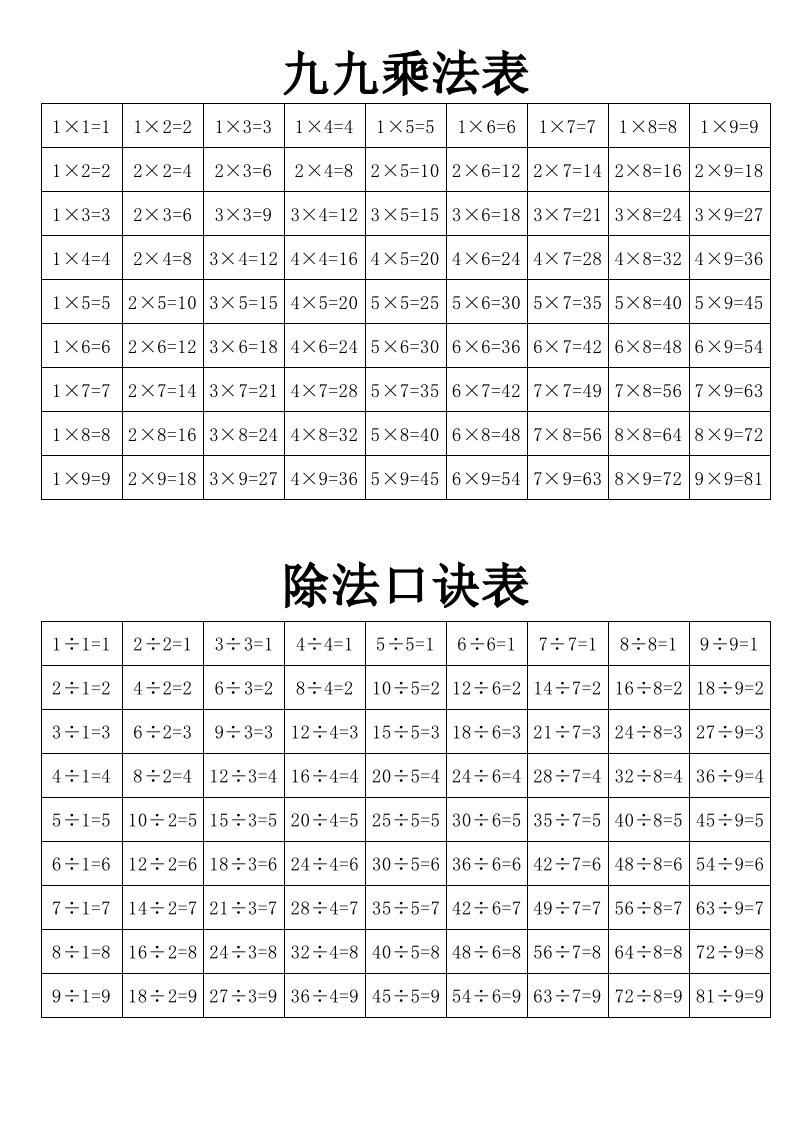 九九乘法口诀表、除法口诀表(一页纸上的清晰打印版)