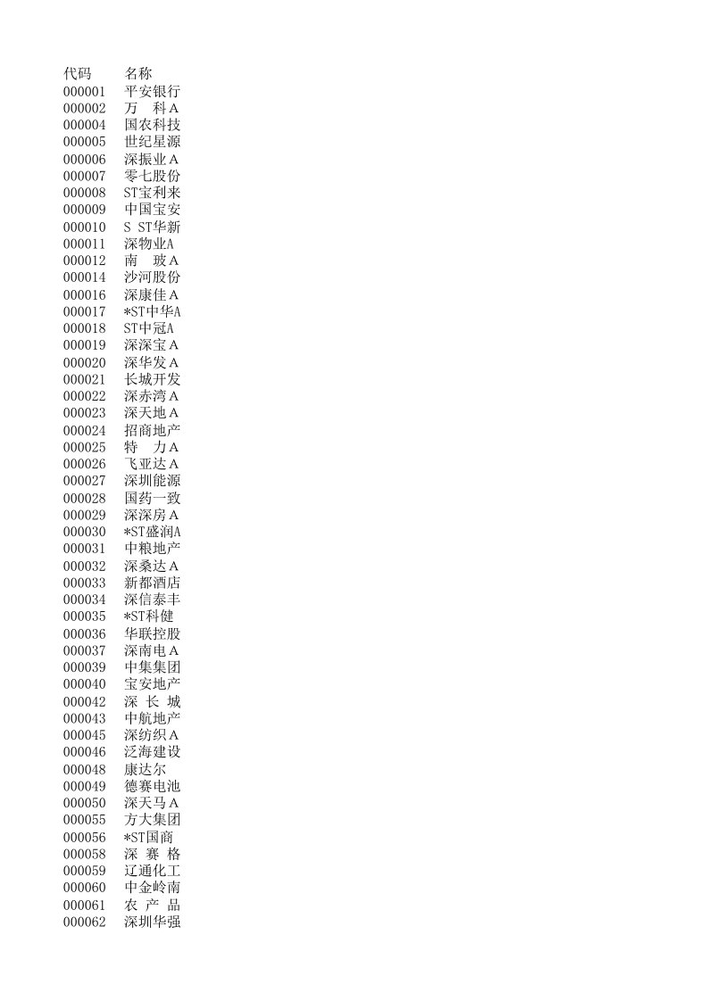 下载财务报表工具-宏程序