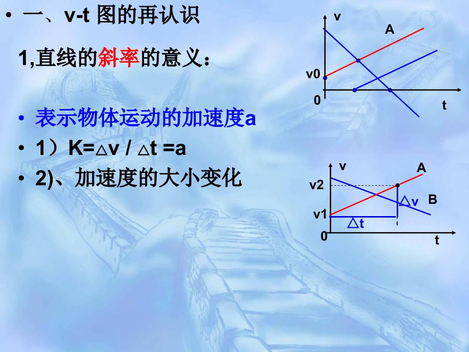 匀变速直线运动图像的应用