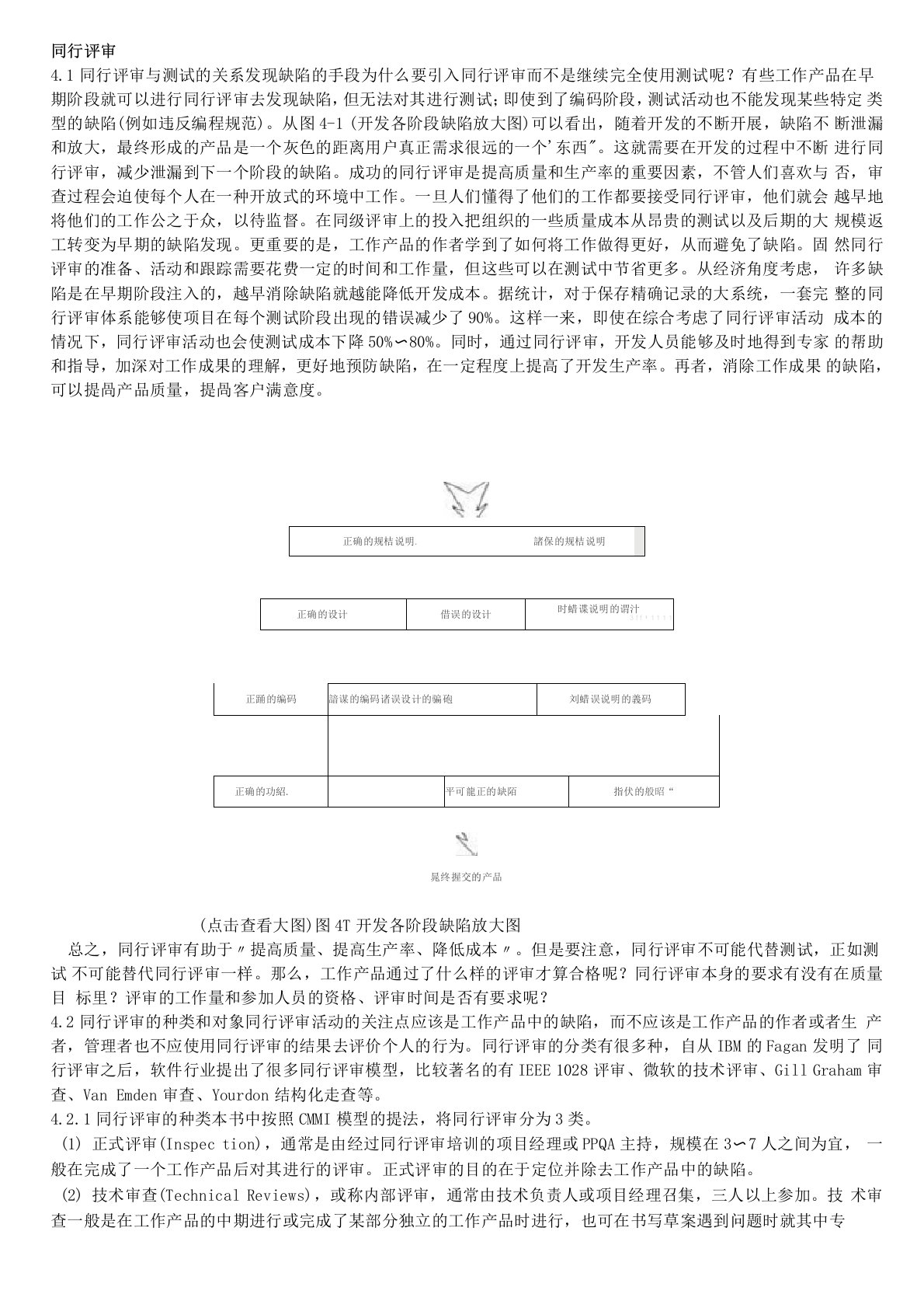 CMMI3同行评审详细过程定义