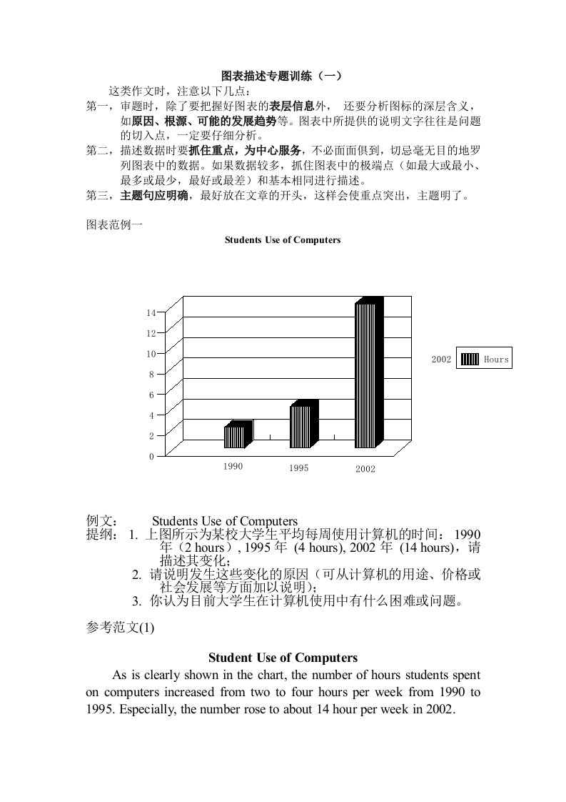 英语图表作文模板