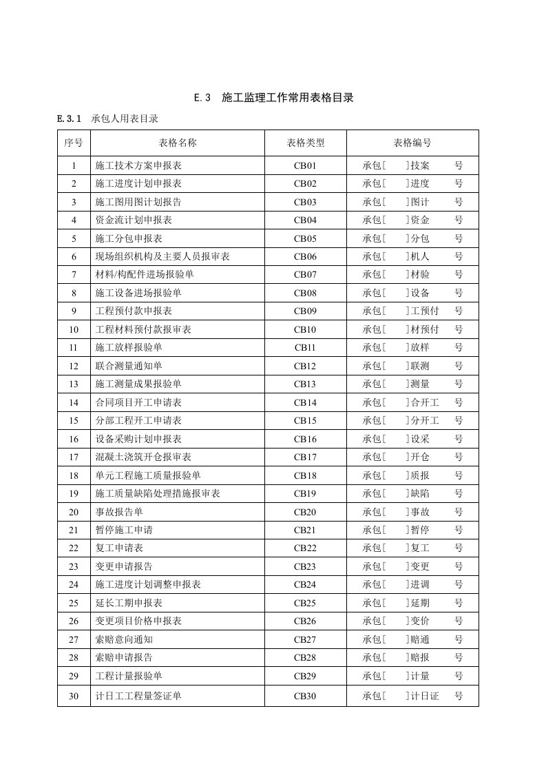 建筑工程管理-施工表格