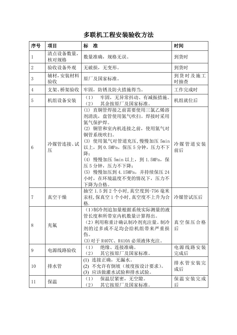 多联机工程安装验收方法