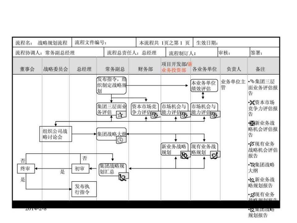 远卓为某公司做的流程图汇总