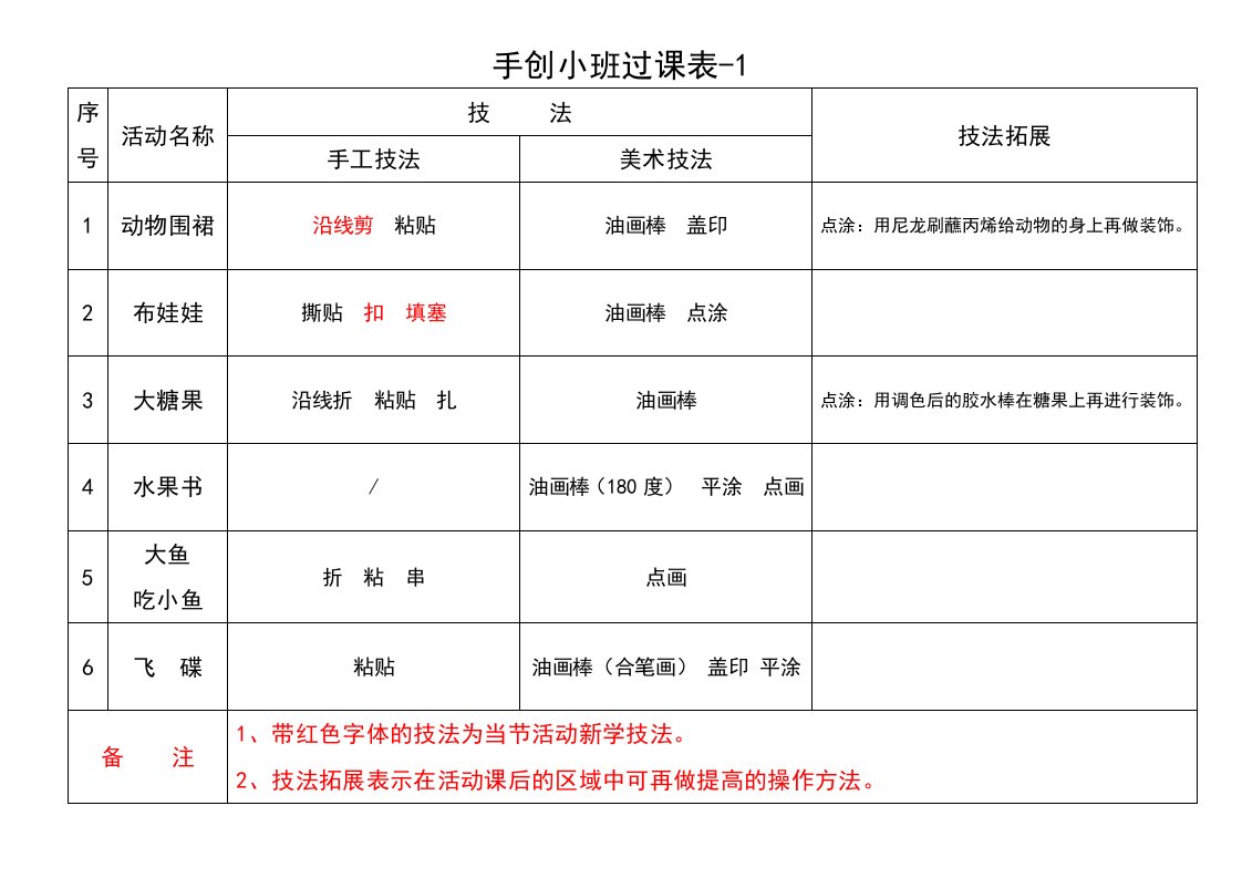 [幼儿教育]手创小班技法分析