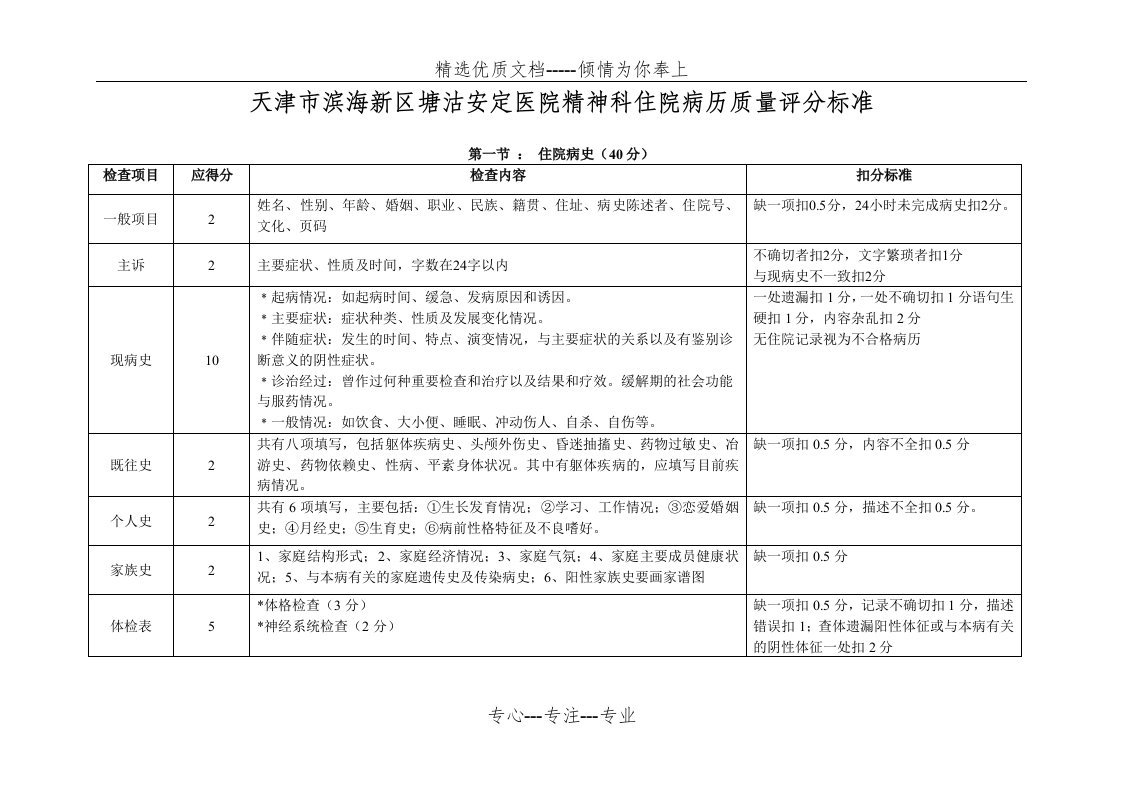 精神科住院病历质量评分标准(共6页)