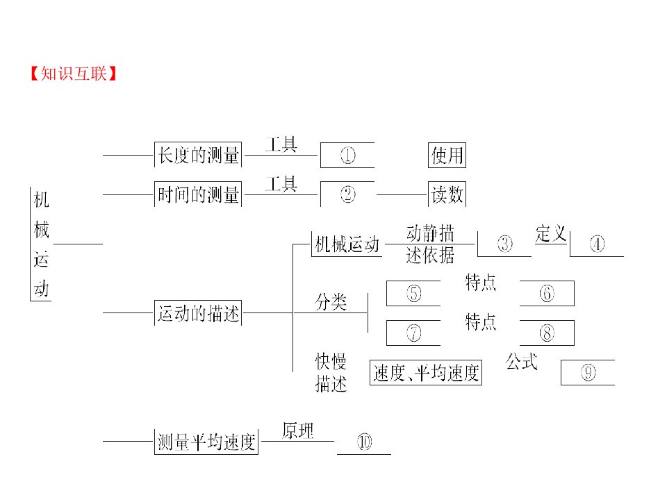 初中物理机械运动ppt课件