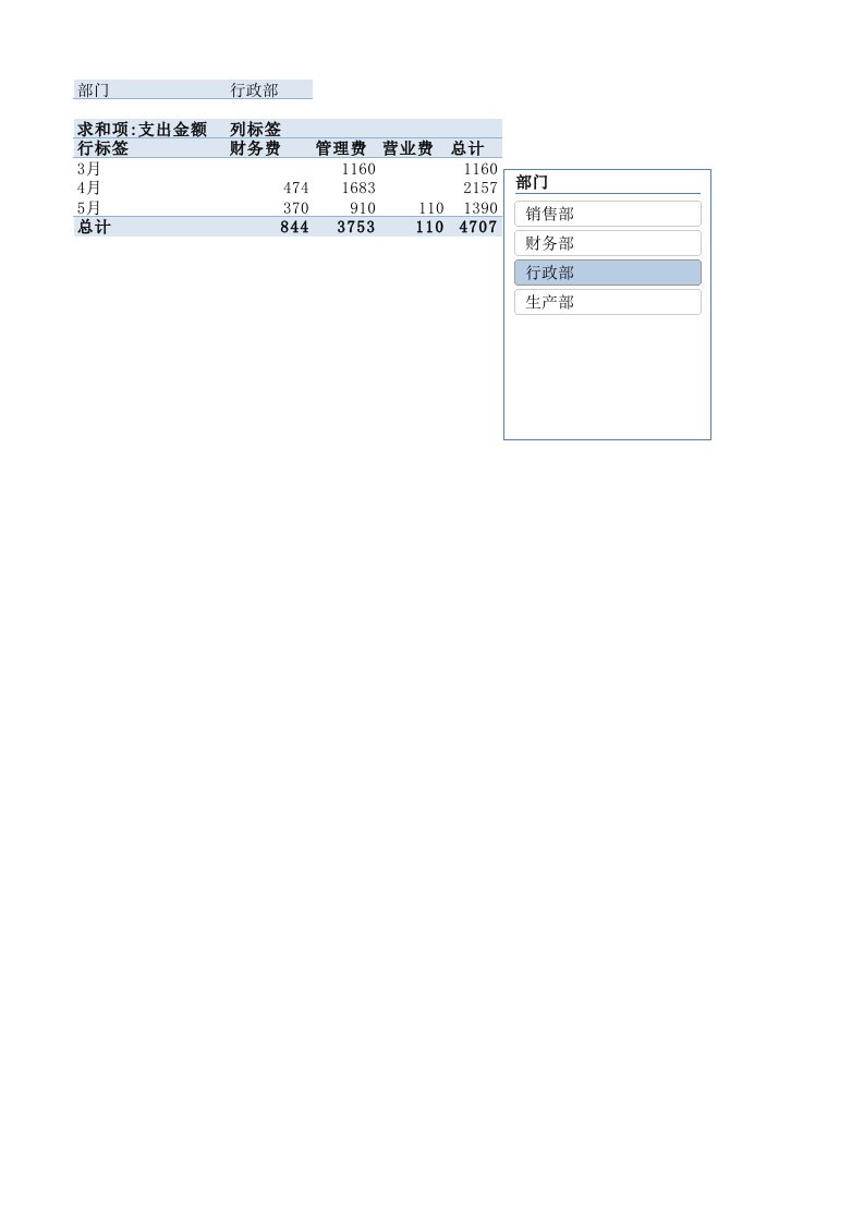 工程资料-日常费用统计表