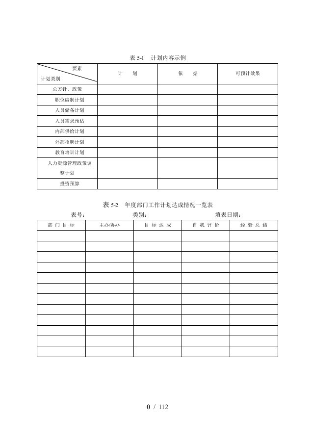 人力资源工具分析