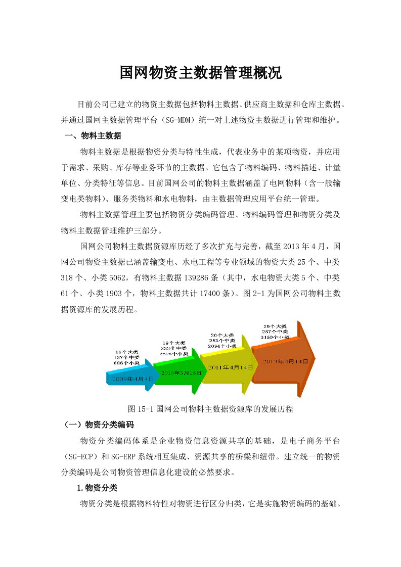 国网物资主数据管理概况