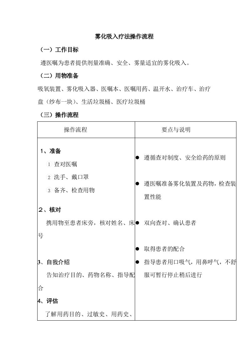 雾化吸入疗法操作流程及评分标准