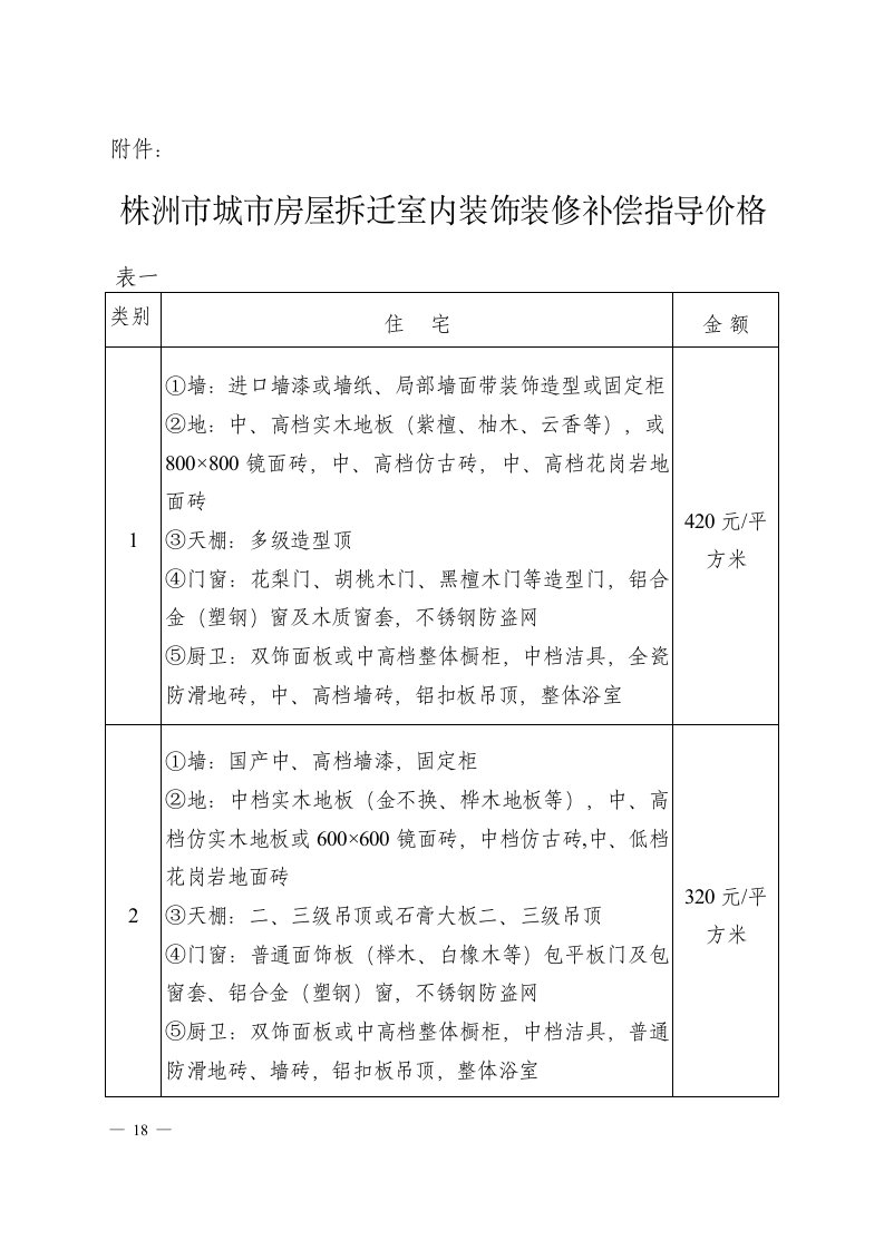 株洲市城市房屋拆迁室内装饰装修补偿指导价格