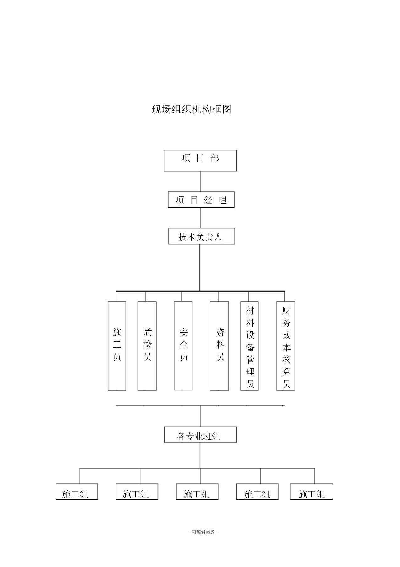 现场组织机构框图及说明