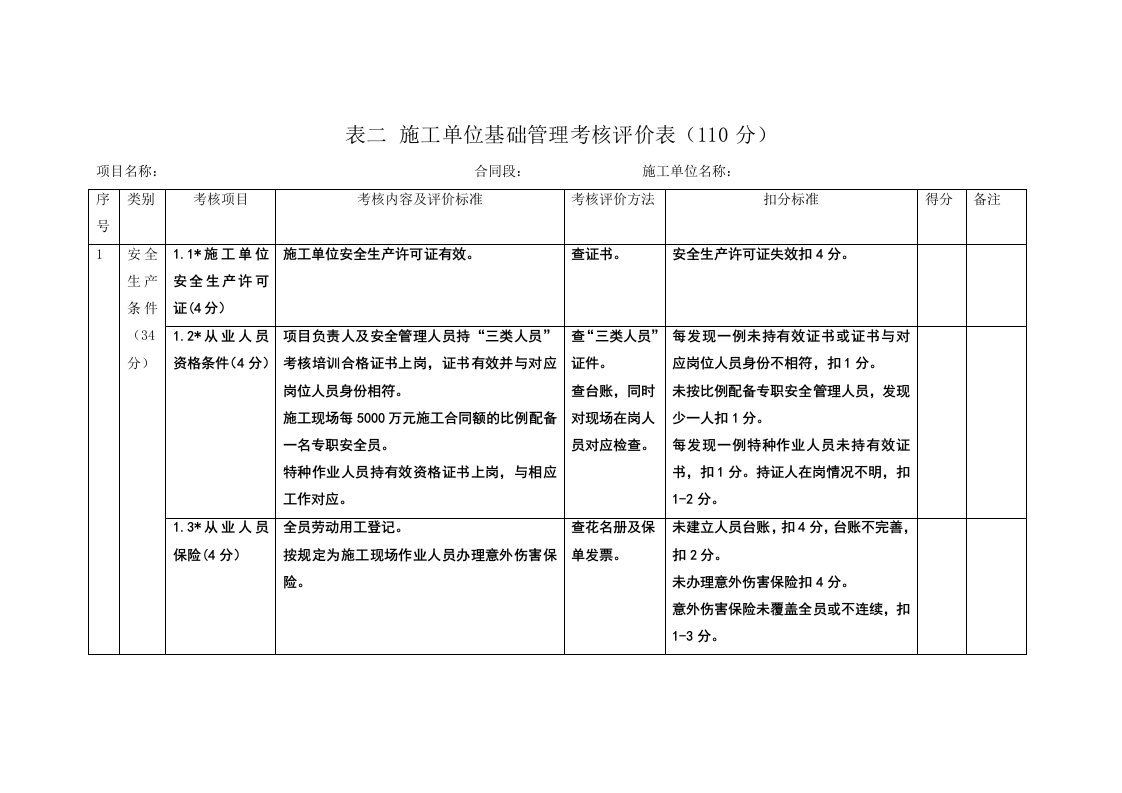 施工单位考核表（DOC30页）